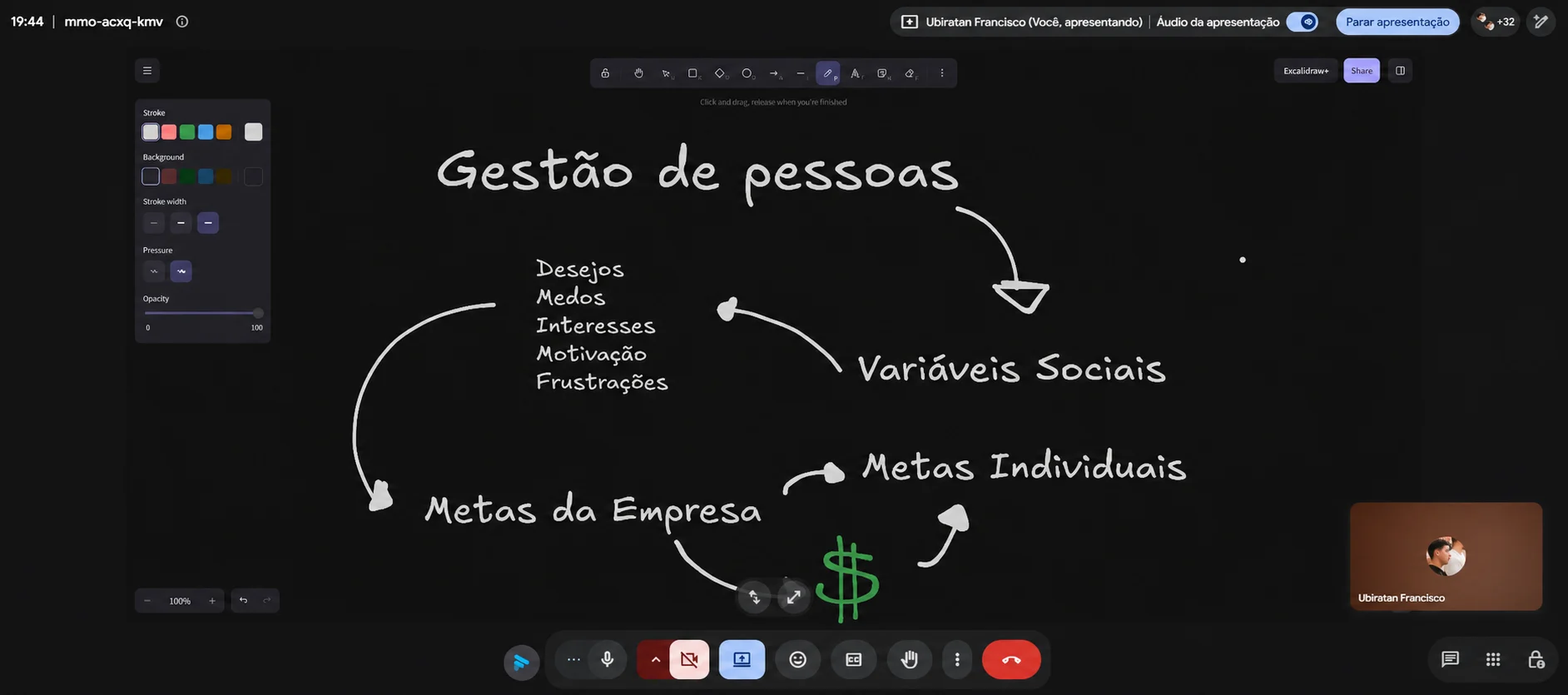 Call estratégica semanal da Leaders acontecendo por videochamada, com os membros participando.