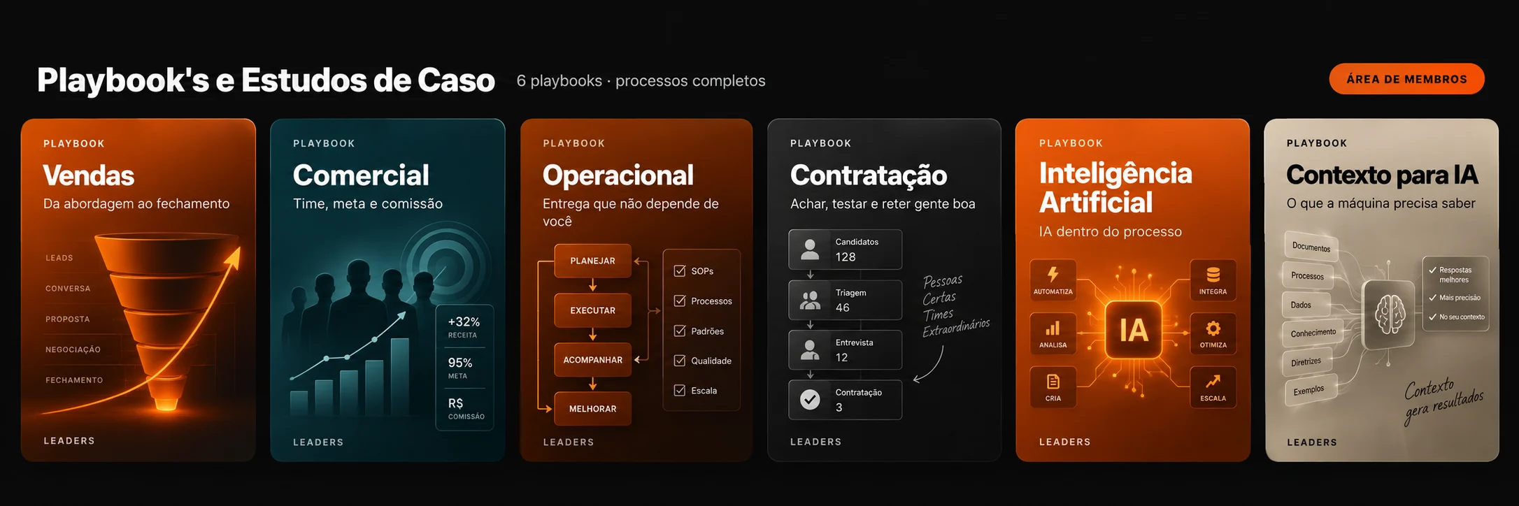 Playbooks e estudos de caso da Leaders, com os processos documentados.